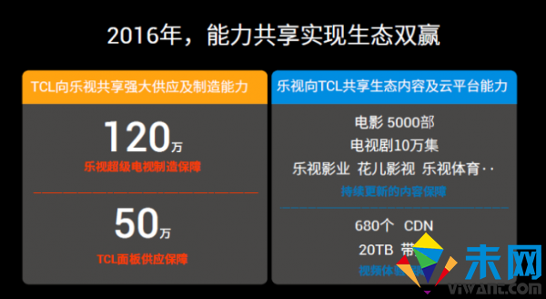 乐视发布65/55寸HDR曲面4K超级电视 推414硬件免费日