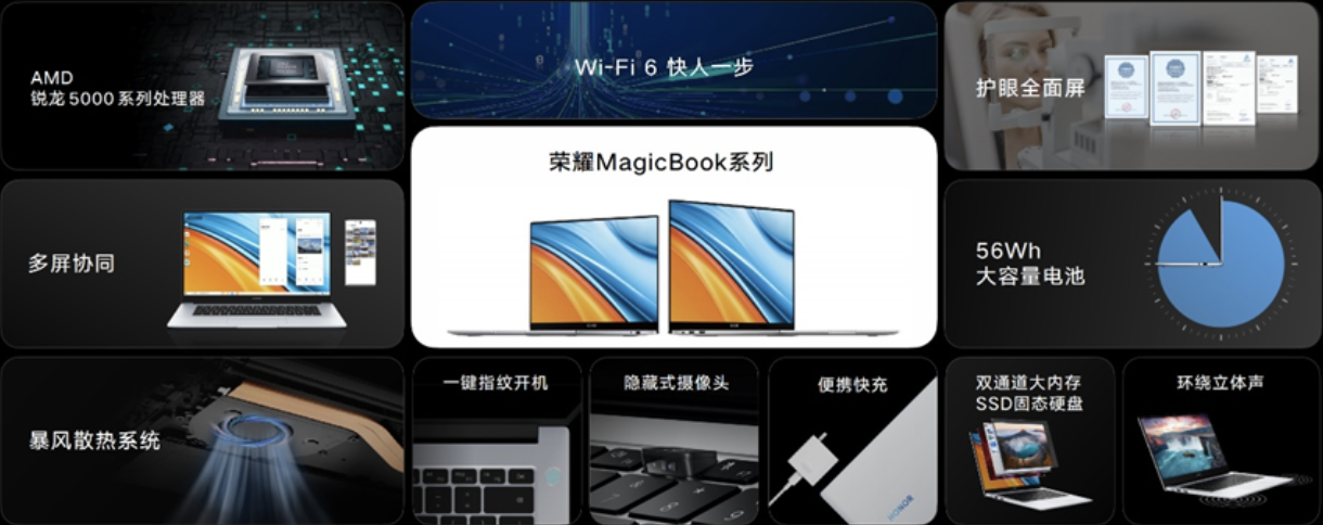 <b>荣耀MagicBook 14/15锐龙版2021款今日发布：首销优惠</b>