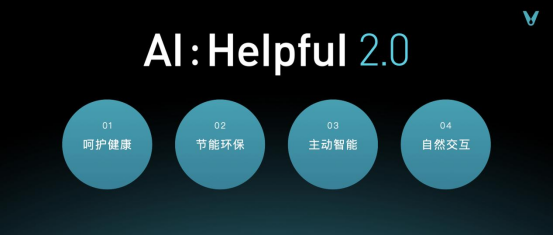 <b>云米发布AI:Helpful 2.0 让全屋智能真正有用、好用</b>