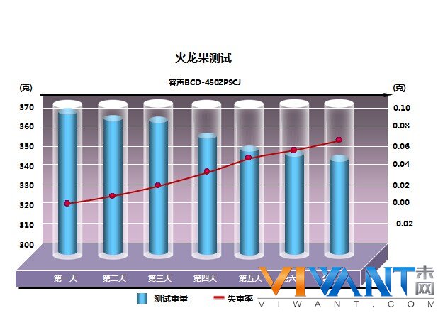 乐享完美家“十”代 容声十字对开门冰箱评测 