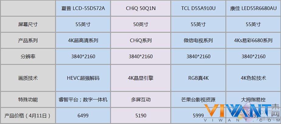 爱“尝鲜”爱超清 热门4K电视新品导购 