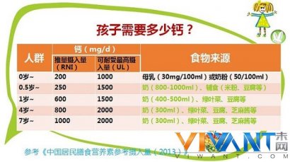 婴幼儿补钙、鱼肝油、维生素D的详细知识