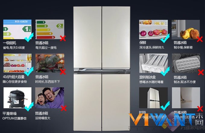 四门冰箱不到三千？TCL 416KZ58京东促销 