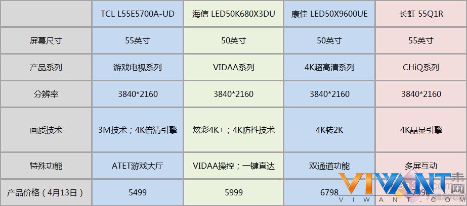 别再纠结了 告诉你如何选择最实用的4K电视 