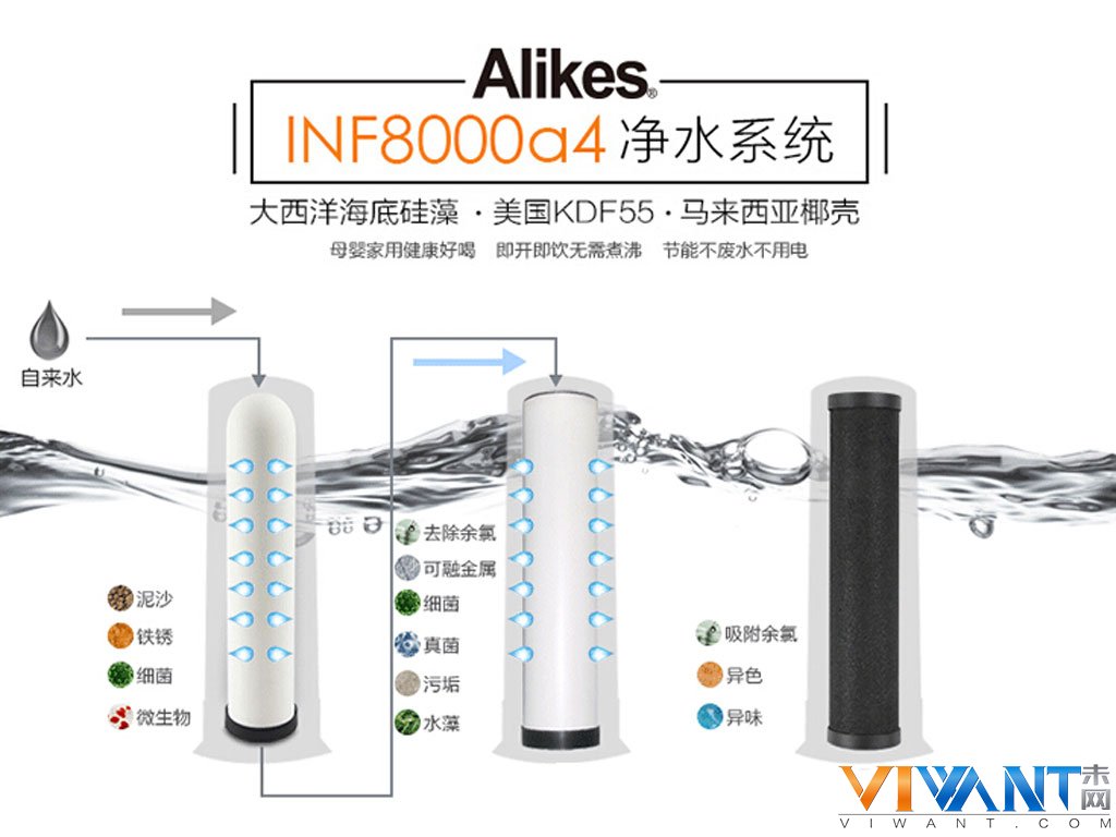 净化好水源于好“芯” 爱尼克斯净水机热卖 