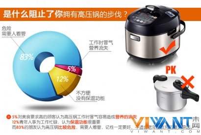 食物中营养成分是否流失？电压力锅揭秘