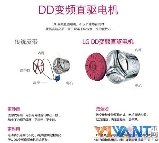 又到棉衣收纳季！LG 8公斤洗衣机京东大促 