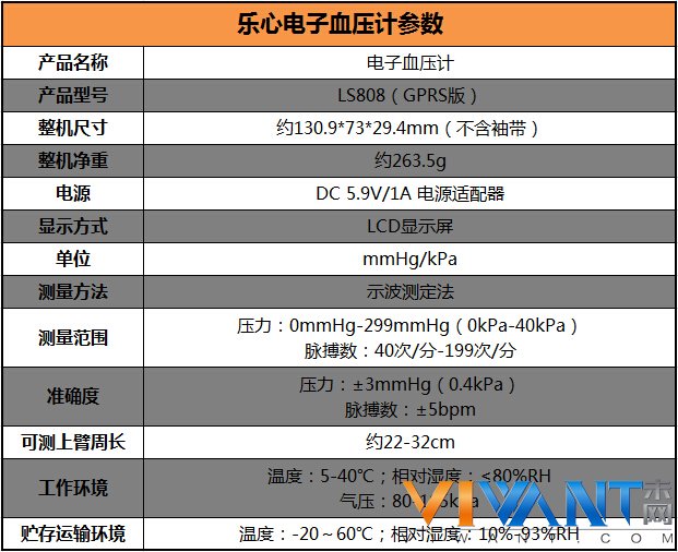 健康零距离 乐心电子血压仪微信版试用 