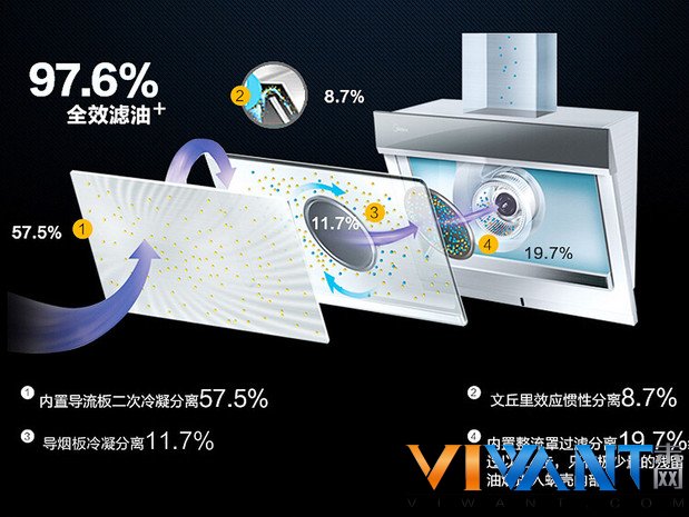智能蒸汽洗 美的DJ352R吸油烟机热卖  