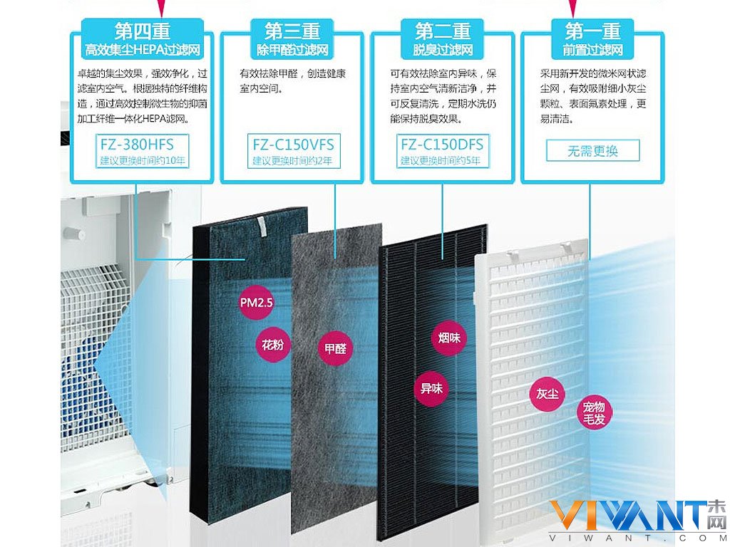 净离子群空间净化技术 夏普空气净化器热卖 