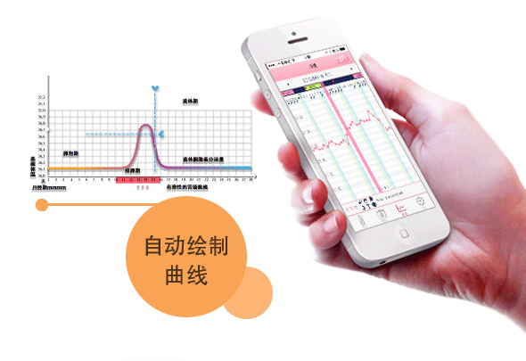 孕味十足 孕妈妈必备三大智能设备盘点 