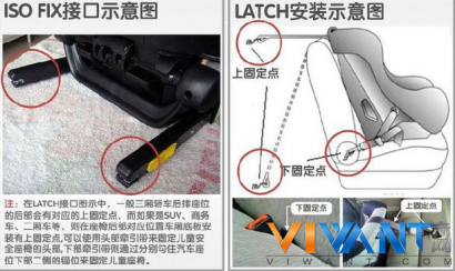 哪种接口好 儿童安全座椅ISOFIX和LATCH _母婴评测