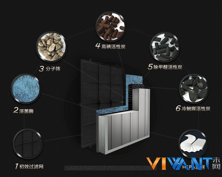 四重碳过滤 净美仕帆船造型净化器特惠 