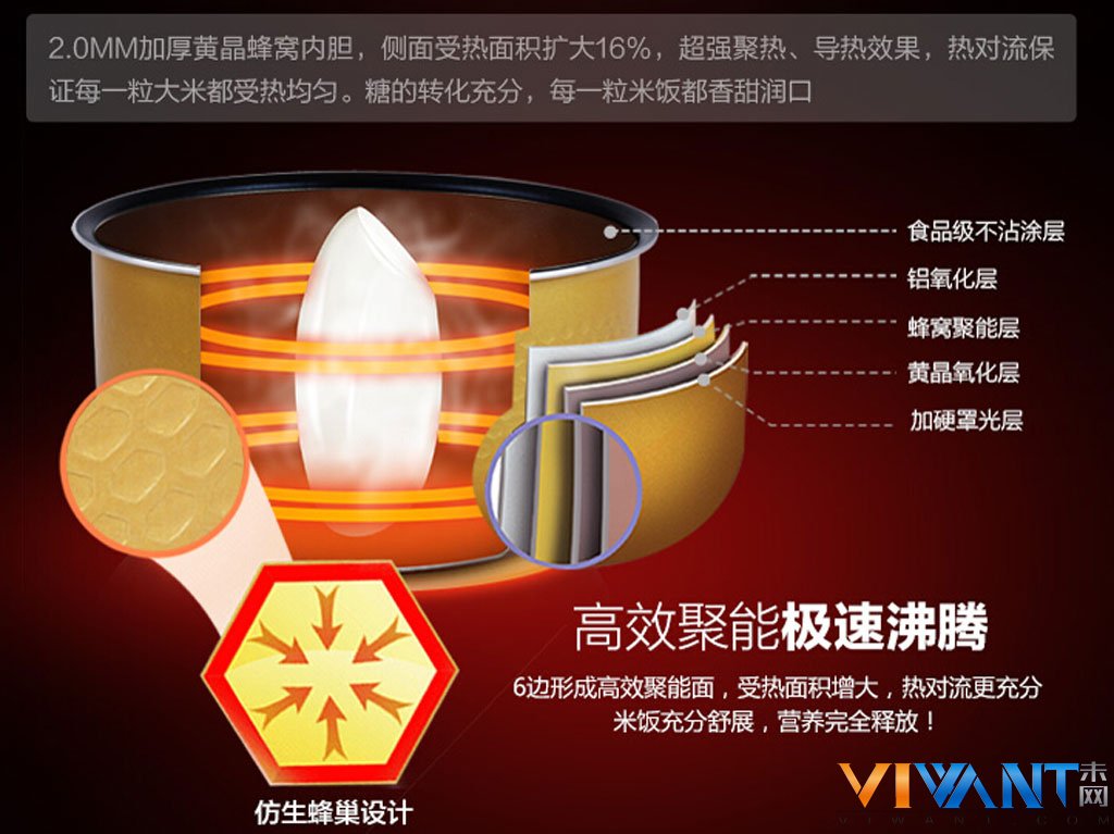 上下立体加热 美的FC4019电饭煲热卖  