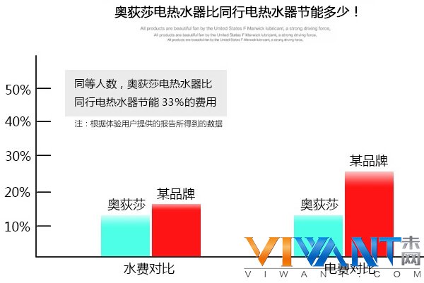 奥荻莎 