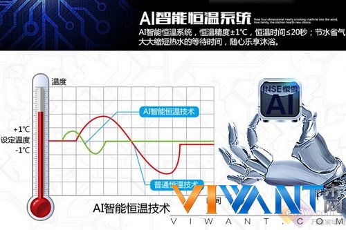 这个夏天不太冷 四款燃气热水器精品推荐 