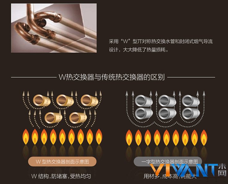 一氧化碳低排放 方太一级能效热水器 