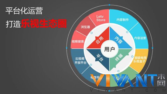 家店壹周刊：“互联网+” 是家电业发展主线 