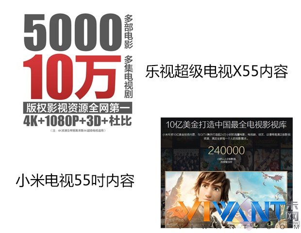 E评测：浅谈乐视X55与小米55吋之争？ 