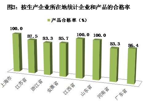 国抽解读：电冰箱能效等级标称不可任性