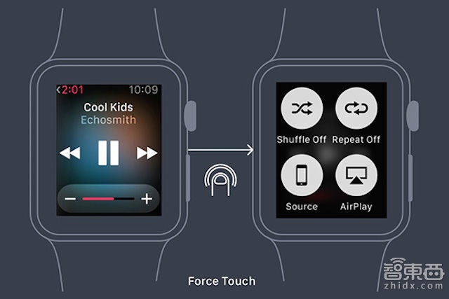 <b>当iPhone遇上Force Touch 会有什么不一样？</b>