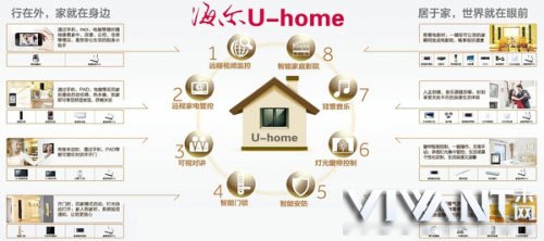 海尔U-home智能家居解决方案 