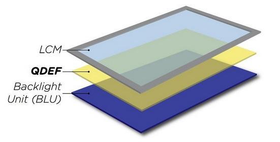 量子点对决OLED：谁的显示效果更好？