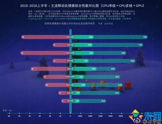 三星国行S7将采用Exynos 8890处理器