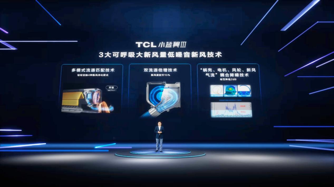 <b>什么是会呼吸的空调？TCL新风空调小蓝翼Ⅲ新品发布</b>