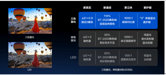 <b>Vidda C1S携四大黑科技震撼发布 三色激光彻底解决画质痛点</b>