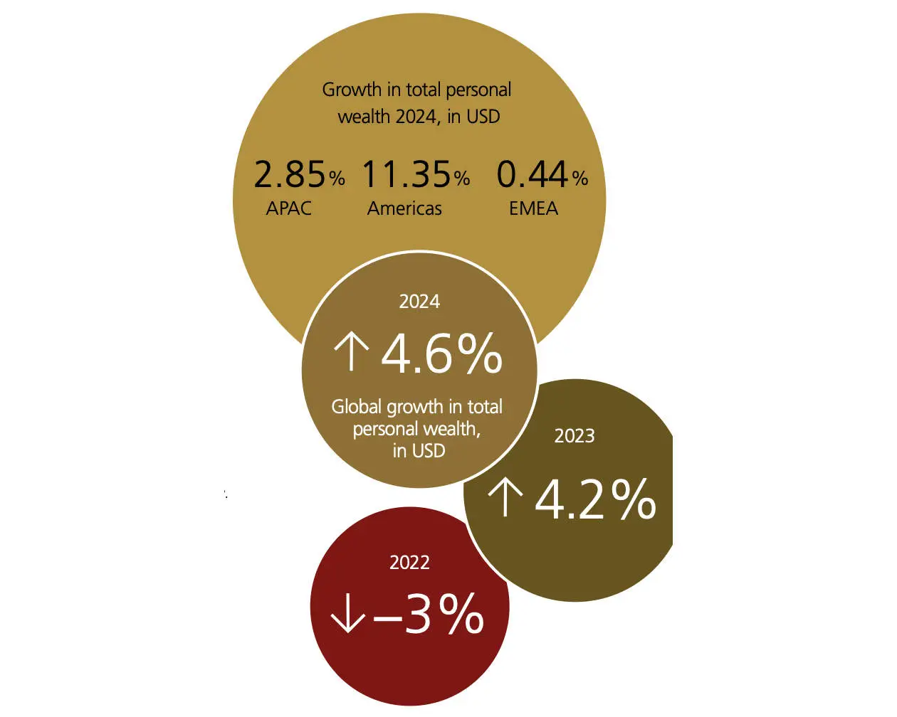 2025全球财富报告:财富扩张下的结构重塑,“大众百万富豪”崛起 -1 2025全球财富报告:财富扩张下的结构重塑,“大众百万富豪”崛起 -1