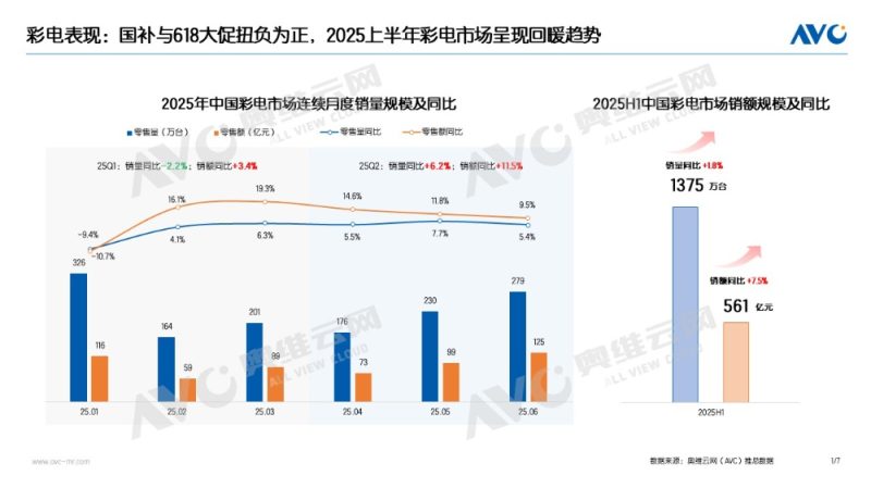 电视行业增长逻辑迭代：从规模扩张到“技术+场景”赋能 -1