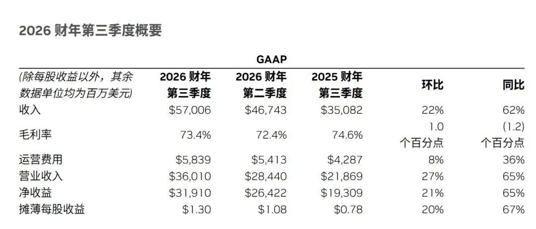 炸裂财报后股价反跌！黄仁勋吐槽：市场你究竟要我怎样 -1
