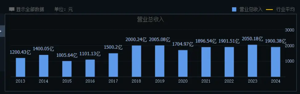 10亿赌局终章：雷军穿越周期，董明珠困守城池 -1