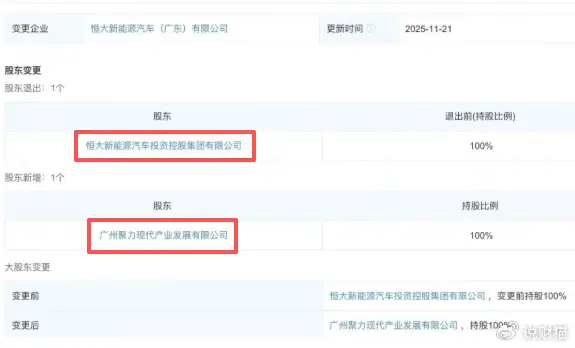 恒大汽车被接盘！广州国资扛下所有 -1