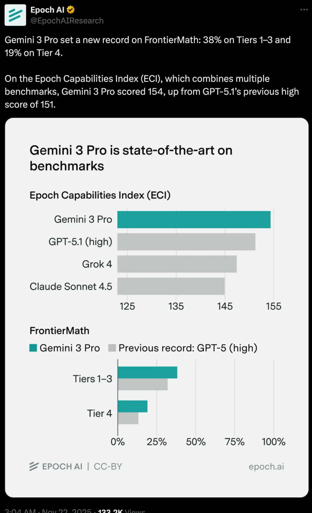 Gemini 3 Pro：数学物理双榜第一，人类科学家都惊了 -1