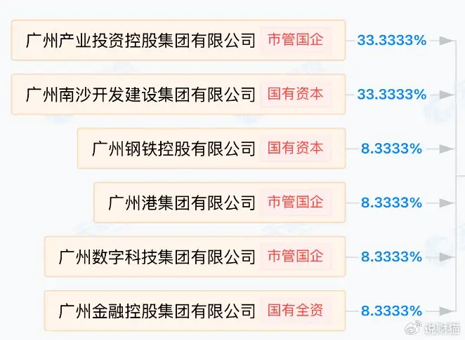 恒大汽车被接盘！广州国资扛下所有 -3