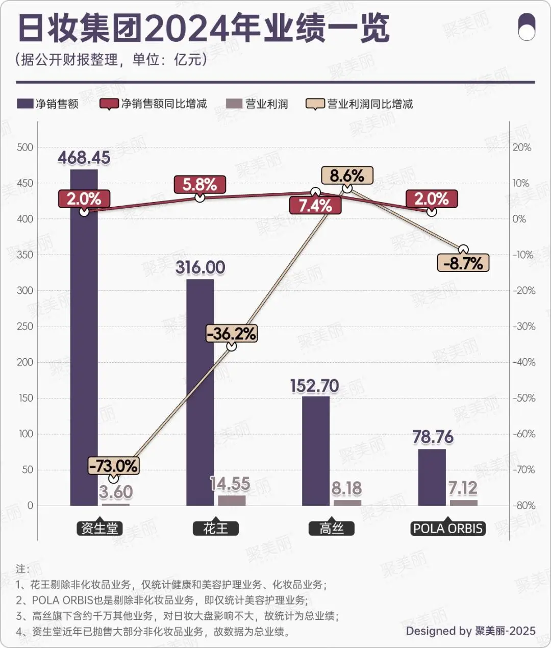 日系品牌也在迎来“全线溃败” -2