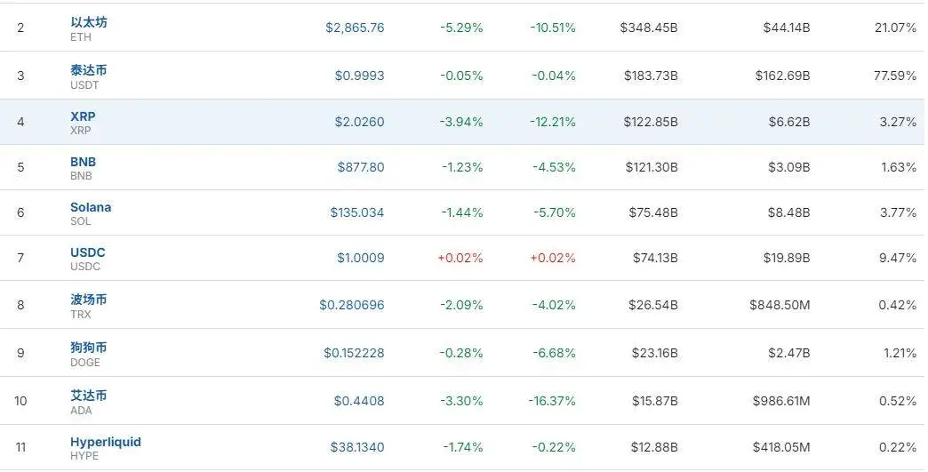 比特币跌惨了！一度跌破8.7万美元 -2
