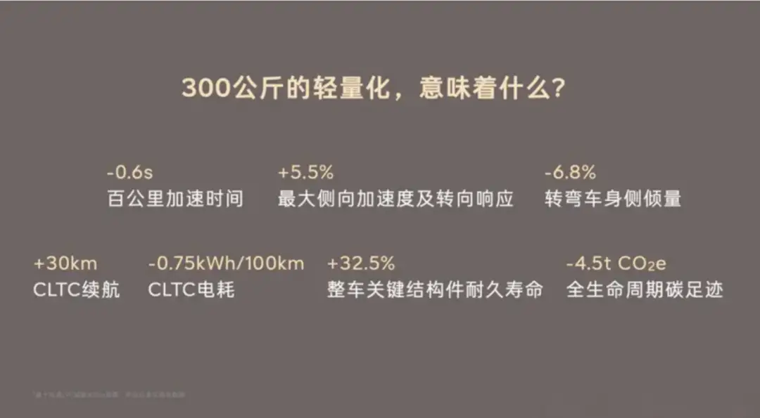 车重3吨的新能源SUV，真的还有“性能”可言吗？ -1