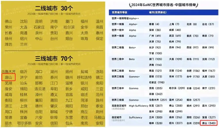 钢铁直男的逆袭：这个三线小城，藏着中国最硬核的万亿GDP -1