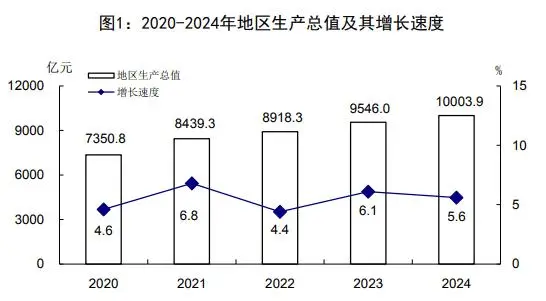 钢铁直男的逆袭：这个三线小城，藏着中国最硬核的万亿GDP -1
