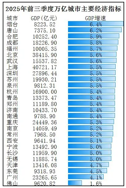 钢铁直男的逆袭：这个三线小城，藏着中国最硬核的万亿GDP -1