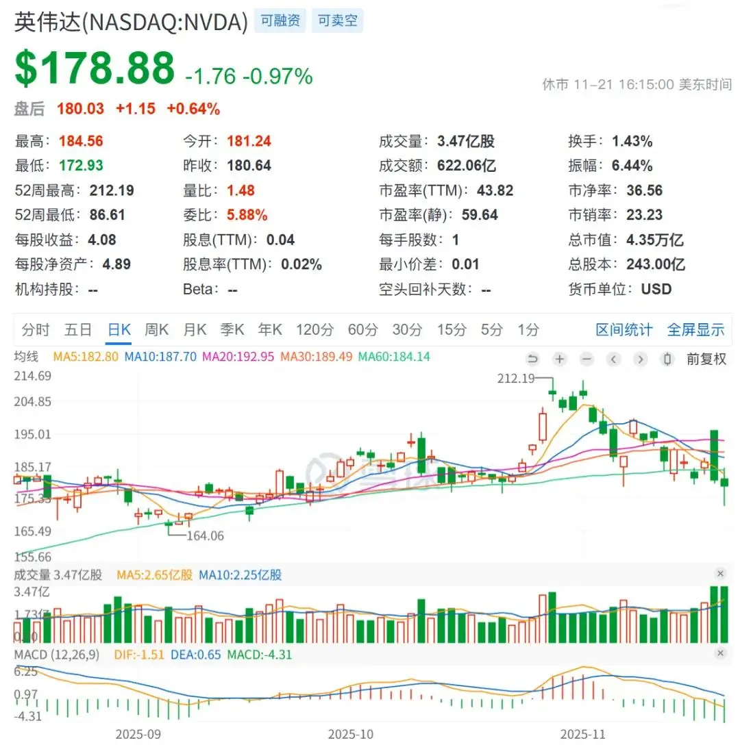 炸裂财报后股价反跌！黄仁勋吐槽：市场你究竟要我怎样 -1