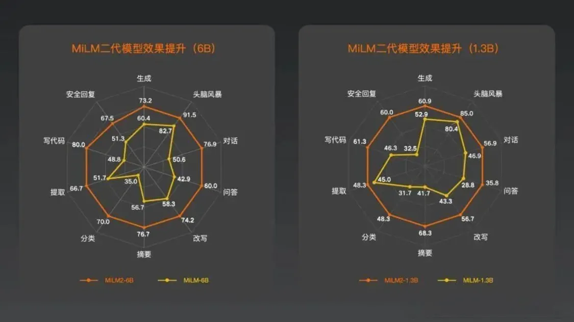 雷军砸千万挖来的95后天才,首次交卷!小米AI赌局能赢吗? -1 雷军砸千万挖来的95后天才,首次交卷!小米AI赌局能赢吗? -1
