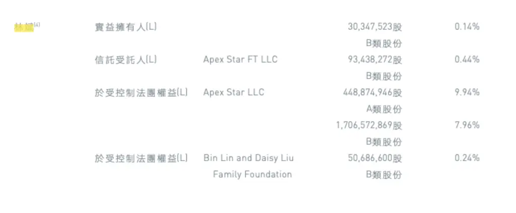 小米元老林斌抛出200亿减持计划！2026启动，慈善基金转身投资公司？ -1