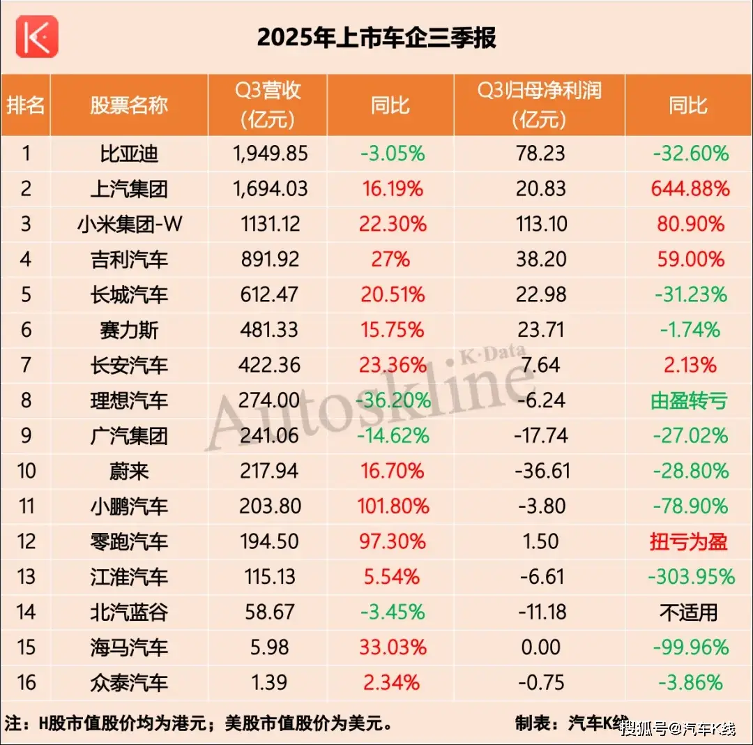 电池涨价车企慌了:宁德时代狂赚185亿,我们利润快被掏空? -1 电池涨价车企慌了:宁德时代狂赚185亿,我们利润快被掏空? -1