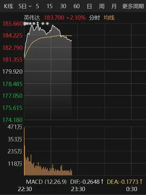 美股狂欢夜！AI芯片巨头放大招，比特币重返9万，中概独自“逆风” -1