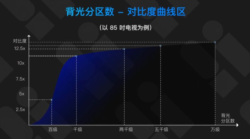 TCL X11L SQD-Mini LED电视获评36氪年度焦点产品，好画质照进现实 -8