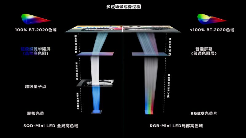 TCL X11L SQD-Mini LED电视获评36氪年度焦点产品，好画质照进现实 -6